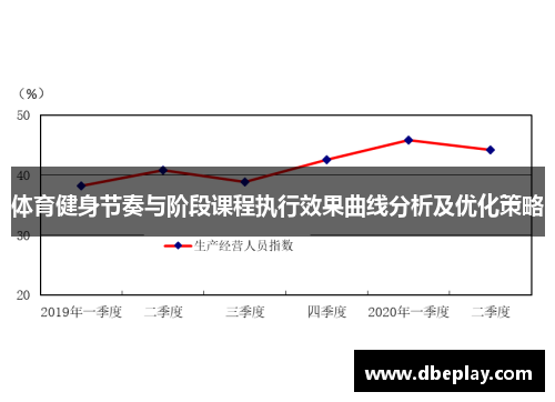 体育健身节奏与阶段课程执行效果曲线分析及优化策略