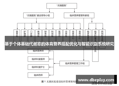 基于个体基础代谢率的体育营养搭配优化与智能识别系统研究