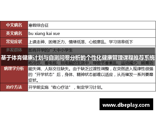 基于体育健康计划与自测问卷分析的个性化健康管理课程推荐系统