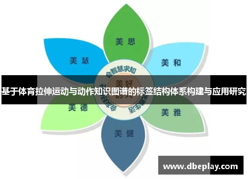 基于体育拉伸运动与动作知识图谱的标签结构体系构建与应用研究