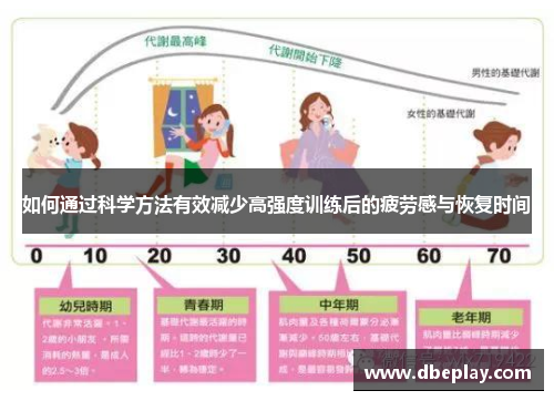 如何通过科学方法有效减少高强度训练后的疲劳感与恢复时间