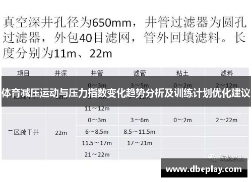 体育减压运动与压力指数变化趋势分析及训练计划优化建议